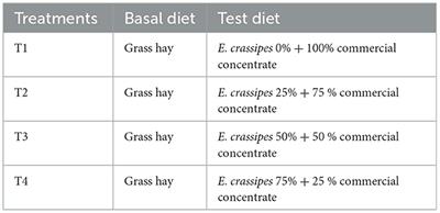Hematological parameters of sheep and goats fed diets containing various amounts of water hyacinth (Eichhornia crassipes)